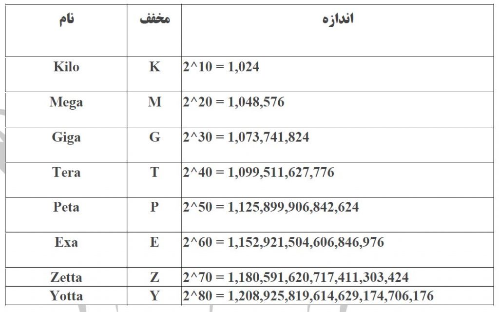 ظرفیت