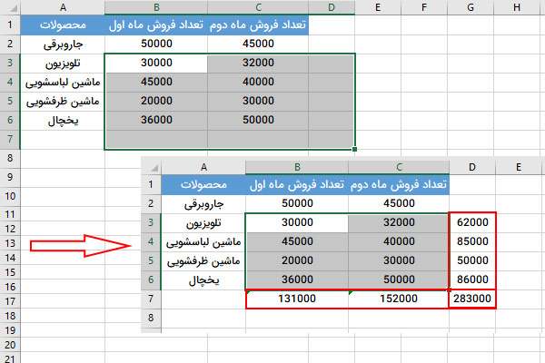 استفاده از جمع زدن اتوماتیک در اکسل روی ردیف ها