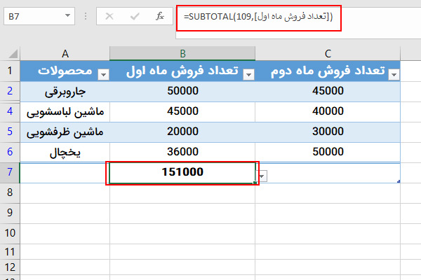 تابع SUBTOTAL